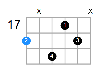 A#maj7sus2 Chord